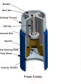 Chaussure flottante en alliage d'aluminium à soupape simple à verrouillage automatique et collier flottant avec H40 LTC